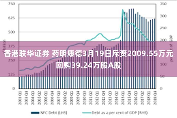 香港联华证券 药明康德3月19日斥资2009.55万元回购39.24万股A股