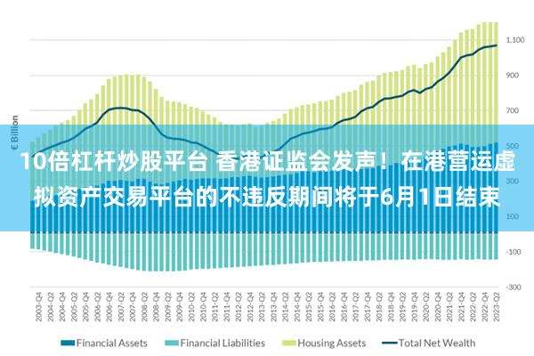 10倍杠杆炒股平台 香港证监会发声！在港营运虚拟资产交易平台的不违反期间将于6月1日结束