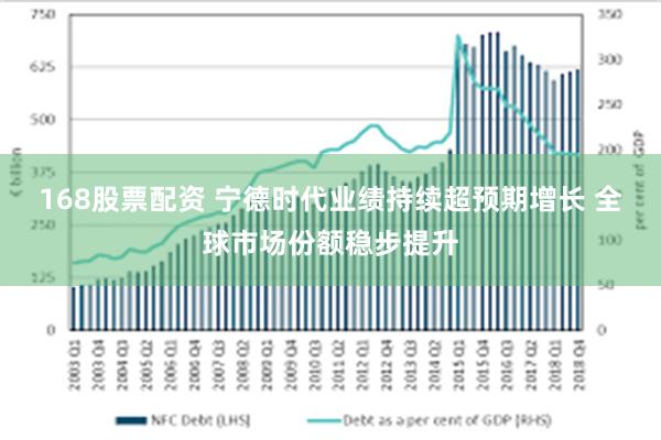 168股票配资 宁德时代业绩持续超预期增长 全球市场份额稳步提升