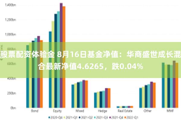 股票配资体验金 8月16日基金净值：华商盛世成长混合最新净值4.6265，跌0.04%