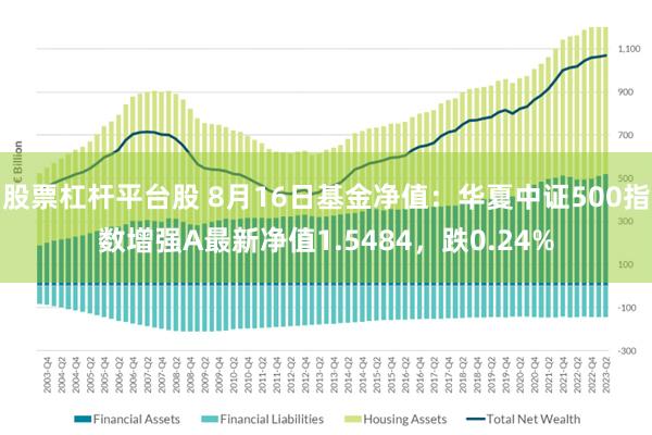 股票杠杆平台股 8月16日基金净值：华夏中证500指数增强A最新净值1.5484，跌0.24%