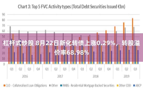 杠杆式炒股 8月22日新化转债上涨0.29%，转股溢价率68.98%