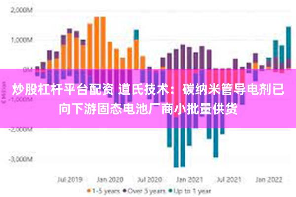 炒股杠杆平台配资 道氏技术：碳纳米管导电剂已向下游固态电池厂商小批量供货