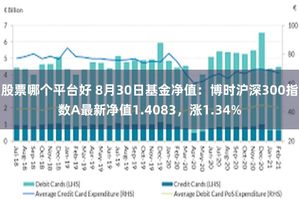 股票哪个平台好 8月30日基金净值：博时沪深300指数A最新净值1.4083，涨1.34%