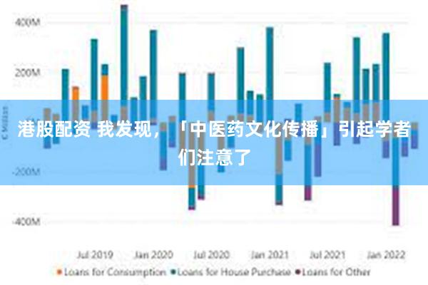 港股配资 我发现，「中医药文化传播」引起学者们注意了