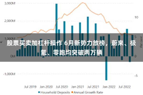 股票买卖加杠杆操作 6月新势力放榜，蔚来、极氪、零跑均突破两万辆