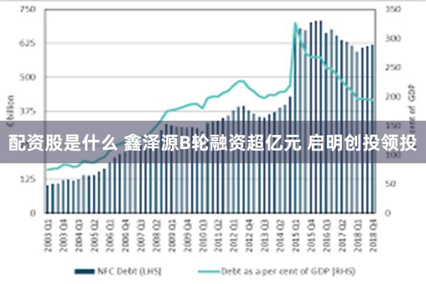 配资股是什么 鑫泽源B轮融资超亿元 启明创投领投