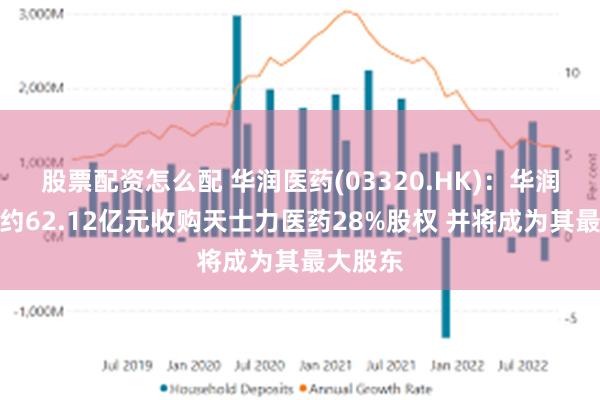 股票配资怎么配 华润医药(03320.HK)：华润三九拟约62.12亿元收购天士力医药28%股权 并将成为其最大股东