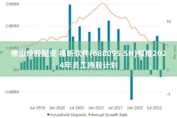 佛山炒股配资 福昕软件(688095.SH)拟推2024年员工持股计划