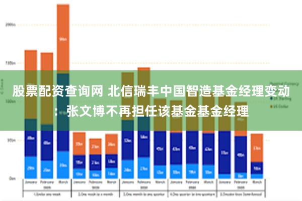 股票配资查询网 北信瑞丰中国智造基金经理变动：张文博不再担任该基金基金经理