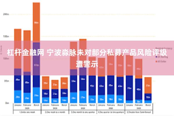 杠杆金融网 宁波淼脉未对部分私募产品风险评级遭警示