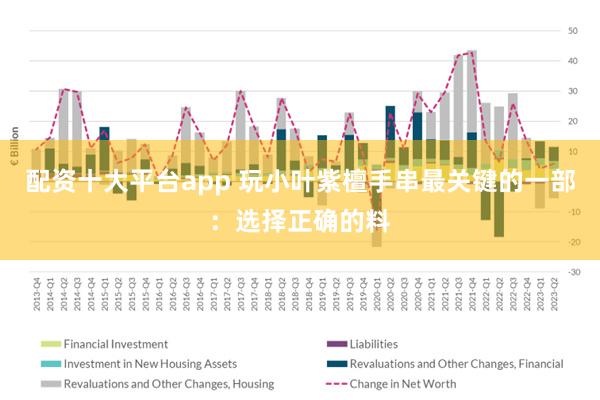 配资十大平台app 玩小叶紫檀手串最关键的一部：选择正确的料