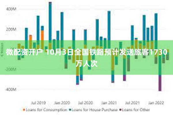 微配资开户 10月3日全国铁路预计发送旅客1730万人次