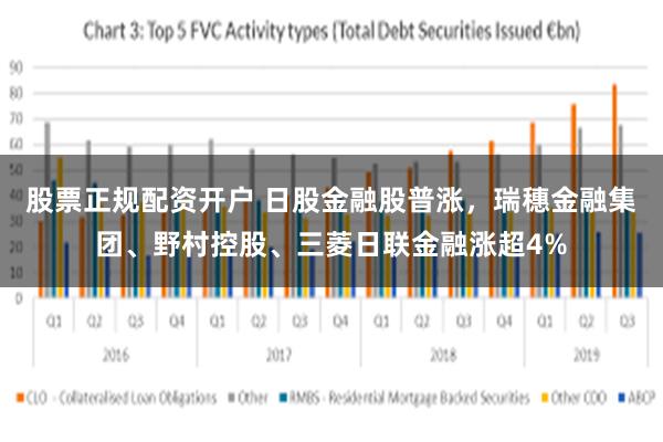 股票正规配资开户 日股金融股普涨，瑞穗金融集团、野村控股、三菱日联金融涨超4%