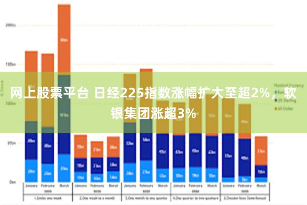 网上股票平台 日经225指数涨幅扩大至超2%，软银集团涨超3%