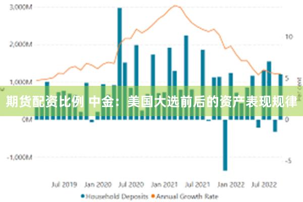 期货配资比例 中金：美国大选前后的资产表现规律