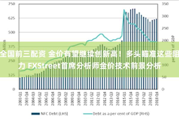 全国前三配资 金价有望继续创新高！多头瞄准这些阻力 FXStreet首席分析师金价技术前景分析