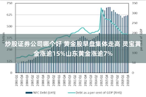 炒股证券公司哪个好 黄金股早盘集体走高 灵宝黄金涨逾15%山东黄金涨逾7%