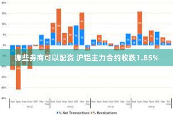 哪些券商可以配资 沪铝主力合约收跌1.85%