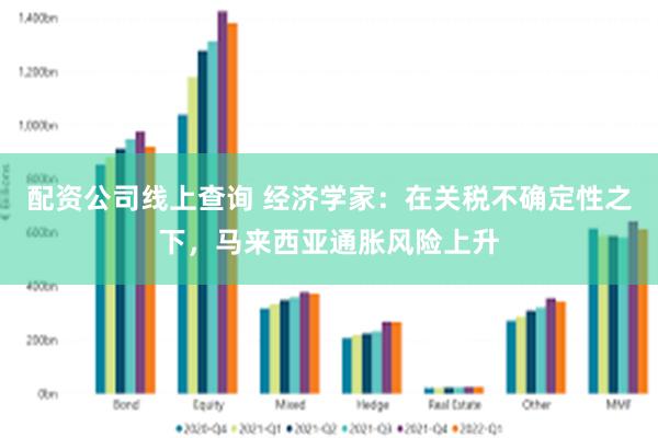 配资公司线上查询 经济学家：在关税不确定性之下，马来西亚通胀风险上升